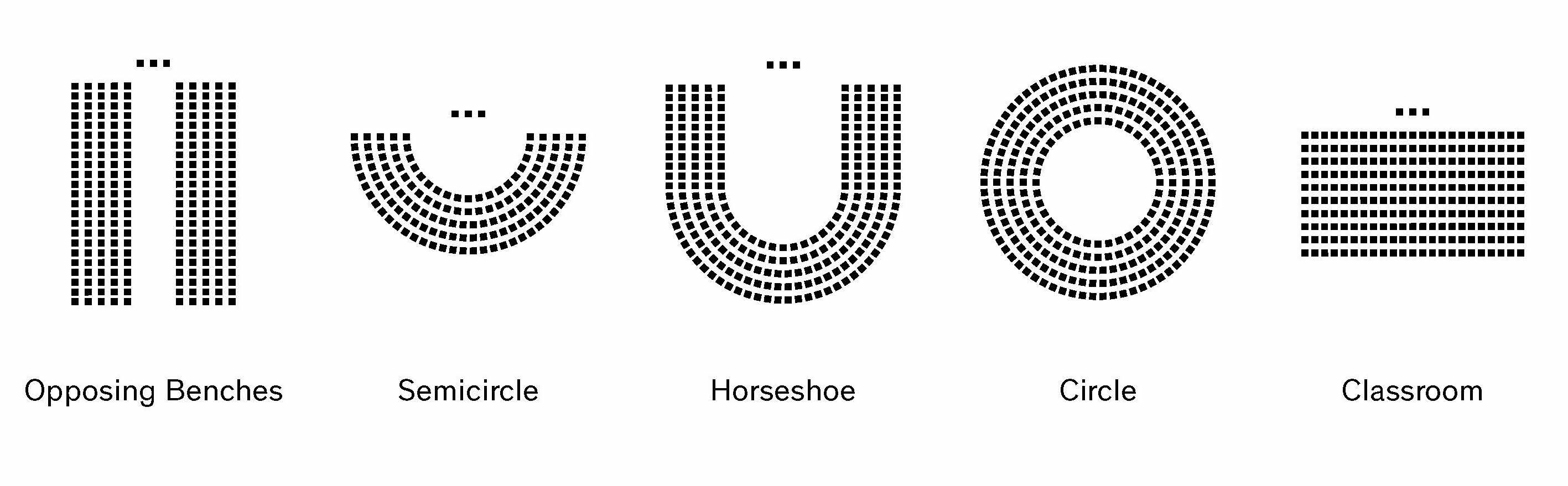 Five Typologies